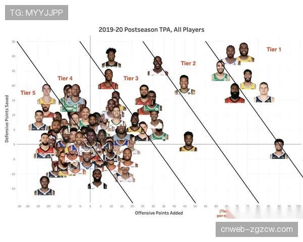 数据分析：为何本赛季关键时刻得分榜前列多为国际球员？